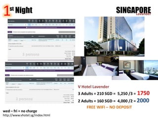 1   st Night                                          SINGAPORE
                                                           Lavander




                                  V Hotel Lavender
                                  3 Adults = 210 SGD = 5,250 /3 = 1750
                                  2 Adults = 160 SGD = 4,000 /2 = 2000
                                      FREE WIFI – NO DEPOSIT
wed – fri = no charge
http://www.vhotel.sg/index.html
 