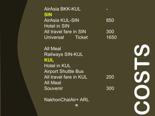 AirAsia BKK-KUL           -
SIN
AirAsia KUL-SIN           850
Hotel in SIN
All travel fare in SIN    300
Universal        Ticket   1650




                                 COSTS
All Meal
Railways SIN-KUL
KUL
Hotel in KUL
Airport Shuttle Bus
All travel fare in KUL    200
All Meal
Souvenir                  300

NakhonChaiAir+ ARL
            =
 