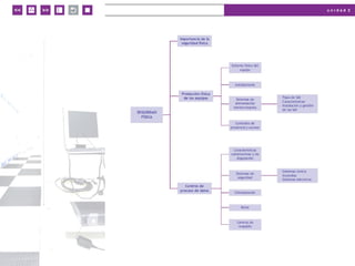 u n i d a d 2
© MACMILLAN Profesional
 