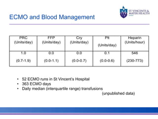 ECMO and Blood Management 
• 52 ECMO runs in St Vincent’s Hospital 
• 363 ECMO days 
• Daily median (interquartile range) transfusions 
(unpublished data) 
 