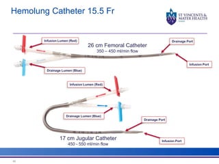 Hemolung Catheter 15.5 Fr 
60 
26 cm Femoral Catheter 
350 – 450 ml/min flow 
Infusion Lumen (Red) 
Drainage Lumen (Blue) 
17 cm Jugular Catheter 
450 - 550 ml/min flow 
Drainage Port 
Infusion Port 
Infusion Lumen (Red) 
Drainage Lumen (Blue) 
Drainage Port 
Infusion Port 
 