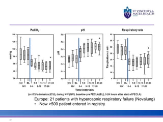 67 
Europe: 21 patients with hypercapnic respiratory failure (Novalung) 
• Now >500 patient entered in registry 
 
