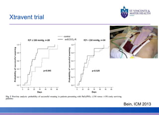 Xtravent trial 
Bein, ICM 2013 
 