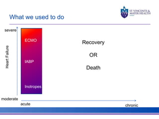 What we used to do 
severe 
moderate 
ECMO 
IABP 
Inotropes 
Recovery 
Tandem Heart, Impella, Levitronix….. 
OR 
Death 
Durable VADs 
Heart Transplantation 
acute chronic 
Heart Failure 
 