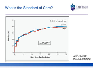 IABP-Shock2 
Trial, NEJM 2012 
What’s the Standard of Care? 
… IABP ? 
 