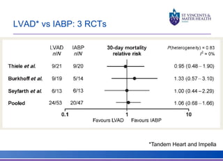 LVAD* vs IABP: 3 RCTs 
*Tandem Heart and Impella 
 
