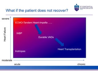 What if the patient does not recover? 
severe 
moderate 
IABP 
Inotropes 
Durable VADs 
Heart Transplantation 
acute chronic 
Heart Failure 
ECMO-Tandem Heart-Impella ….. 
 