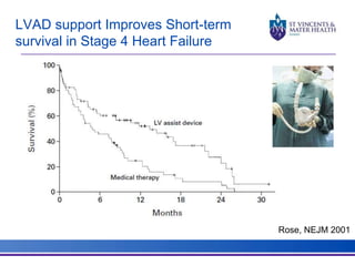 Rose, NEJM 2001 
LVAD support Improves Short-term 
survival in Stage 4 Heart Failure 
 