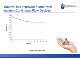 Survival has improved Further with 
modern Continuous Flow Devices 
Miller, NEJM 2007 
 