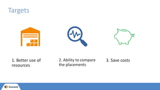 1. Better use of
resources
Targets
3. Save costs
2. Ability to compare
the placements
 