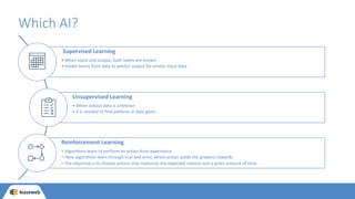 Supervised Learning
• When input and output, both labels are known
• model learns from data to predict output for similar input data
Unsupervised Learning
• When output data is unknown
• it is needed to find patterns in data given
Reinforcement Learning
• Algorithms learn to perform an action from experience.
• Here algorithms learn through trial and error, which action yields the greatest rewards.
• The objective is to choose actions that maximize the expected reward over a given amount of time.
Which AI?
 