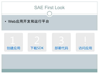 SAE First Look

• Web应用开发和运行平台
 