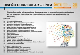 Diseño Curricular e Instruccional de cursos para el acompañamiento pedagógico
en los procesos de evaluación (nuevo ingreso, promoción y primer año de
servicio*)
CVFD 2016
 15 CVAP Promoción 2016
 Directores (Preescolar, primaria y secundaria)
 Directores con énfasis en Lengua indígena
 Directores con énfasis en Educación Especial.
 Supervisores ((Preescolar, primaria y secundaria)
 Supervisores con énfasis en Educación especial
 Supervisores con énfasis en educación física
 Supervisores con énfasis en Educación Básica para Adultos.
 Subdirectores
 Jefes de enseñanza
 Coordinadores de materias
 Jefes de Sector
 Asesor Técnico Pedagógico (Español)
 Asesor Técnico Pedagógico (Matemáticas)
 Asesor Técnico Pedagógico con énfasis en Educación Especial
 Directores de Telesecundaria
2 CV Apoyo a la permanencia
 Habilidades digitales para la evaluación
 Elaboración de portafolios de evidencias
 Planeación Didáctica Argumentada
 Evaluación del Desempeño Docente (Primer año de servicio)
DISEÑO CURRICULAR – LÍNEA
1
 
