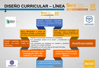 DISEÑO CURRICULAR – LÍNEA
2
Licenciamiento para estimular la
creación de contenidos y materiales
por parte de los maestros REA's
Creación y Desarrollo de
Cursos Masivos en Línea
MOOCs
Diseño curricular progresivo
desde un curso hasta un
doctorado
Apoyo Bibliográfico a través de
bibliotecas virtuales y presenciales
así como el licenciamiento de libros
Desarrollo Profesional (capacitación
basada en la innovación e investigación
que alcance reconocimiento por medio
de la certificación)
Redes conformando Comunidades de
Aprendizaje hacia la Integración de
Comunidades Epistémicas generadoras
de conocimiento
Autofinanciable
Procesos apoyados en la
Investigación (BID. BM.
CONACyT, entre otras)
 Modelo de aprendizaje centrado en la complejidad
 Un aprendizaje basado en la acción y considerando la
experiencia
 Los contenidos son diseñados por maestros y directivos
expertos, en y desde la práctica
 Respaldado por IES entre ellas las Escuelas Normales
 Contextualizado y diversificado
 