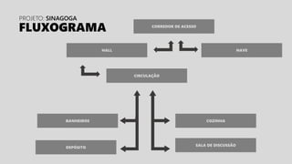 Estudo Antropométrico de uma Sinagoga | PDF