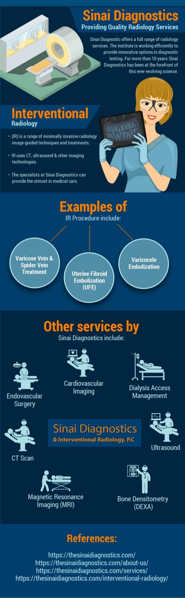 Sinai Diagnostics Providing Quality Radiology Services