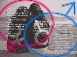 Surgem os pêlos
nas axilas e no
púbicos
• Desenvolvimento
dos órgãos sexuais
• Aparecimento de
acne
Alargamento dos ossos
da bacia,
Depósito de gordura
nas nádegas, nos quadris
e nas coxas,
Desenvolvimento das
mamas,
A cintura estreita-se
acompanhada por um
desenvolvimento das
ancas,
Início do ciclo
menstrual
• Mudança de voz
• Começam a crescer
pêlos faciais ou barba;
• Aumento dos
testículos e do pénis;
• Ombros mais largos;
• Aumento da massa
muscular aumento do
peso e da estatura;
• Início da produção de
espermatozóides;
• Ocorre a primeira
ejaculação;
 