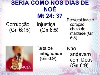 SERIA COMO NOS DIAS DE
            NOÉ
          Mt 24: 37
                            Perversidade e
Corrupção    Injustiça       coração
 (Gn 6:15)     (Gn 6:5)      cheio de
                             maldade (Gn
                             6:5)

             Falta de       Não
              integridade    andavam
              (Gn 6:9)       com Deus
                             (Gn 6:9)
 