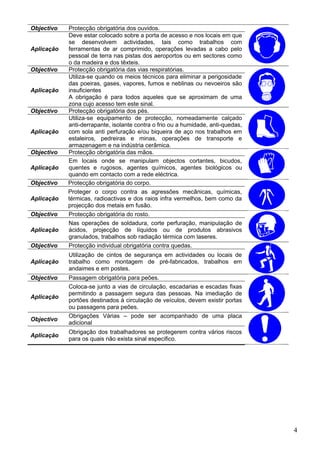 Objectivo Protecção obrigatória dos ouvidos.
Aplicação
Deve estar colocado sobre a porta de acesso e nos locais em que
se desenvolvem actividades, tais como trabalhos com
ferramentas de ar comprimido, operações levadas a cabo pelo
pessoal de terra nas pistas dos aeroportos ou em sectores como
o da madeira e dos têxteis.
Objectivo Protecção obrigatória das vias respiratórias.
Aplicação
Utiliza-se quando os meios técnicos para eliminar a perigosidade
das poeiras, gases, vapores, fumos e neblinas ou nevoeiros são
insuficientes
A obrigação é para todos aqueles que se aproximam de uma
zona cujo acesso tem este sinal.
Objectivo Protecção obrigatória dos pés.
Aplicação
Utiliza-se equipamento de protecção, nomeadamente calçado
anti-derrapante, isolante contra o frio ou a humidade, anti-quedas,
com sola anti perfuração e/ou biqueira de aço nos trabalhos em
estaleiros, pedreiras e minas, operações de transporte e
armazenagem e na indústria cerâmica.
Objectivo Protecção obrigatória das mãos.
Aplicação
Em locais onde se manipulam objectos cortantes, bicudos,
quentes e rugosos, agentes químicos, agentes biológicos ou
quando em contacto com a rede eléctrica.
Objectivo Protecção obrigatória do corpo.
Aplicação
Proteger o corpo contra as agressões mecânicas, químicas,
térmicas, radioactivas e dos raios infra vermelhos, bem como da
projecção dos metais em fusão.
Objectivo Protecção obrigatória do rosto.
Aplicação
Nas operações de soldadura, corte perfuração, manipulação de
ácidos, projecção de líquidos ou de produtos abrasivos
granulados, trabalhos sob radiação térmica com laseres.
Objectivo Protecção individual obrigatória contra quedas.
Aplicação
Utilização de cintos de segurança em actividades ou locais de
trabalho como montagem de pré-fabricados, trabalhos em
andaimes e em postes.
Objectivo Passagem obrigatória para peões.
Aplicação
Coloca-se junto a vias de circulação, escadarias e escadas fixas
permitindo a passagem segura das pessoas. Na imediação de
portões destinados à circulação de veículos, devem existir portas
ou passagens para peões.
Objectivo
Obrigações Várias – pode ser acompanhado de uma placa
adicional
Aplicação
Obrigação dos trabalhadores se protegerem contra vários riscos
para os quais não exista sinal especifico.
4
 