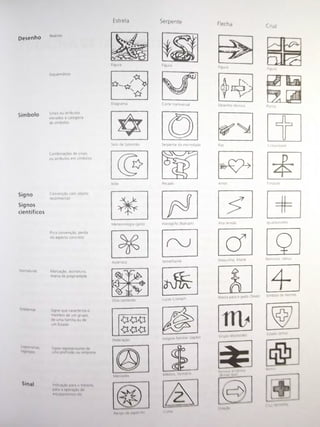 Livro Sinais e símbolos de Adrian Frutiger 