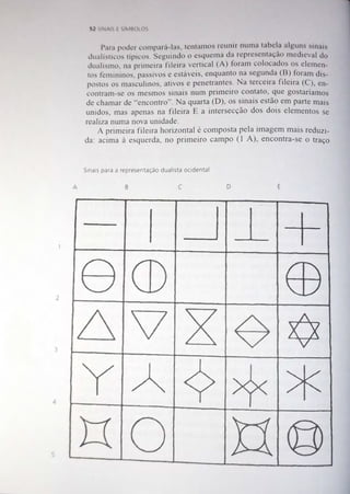 Livro Sinais e símbolos de Adrian Frutiger 