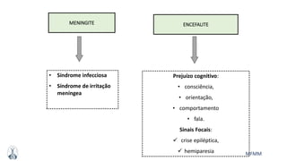 MFMM
MENINGITE
• Síndrome infecciosa
• Síndrome de irritação
meníngea
Prejuízo cognitivo:
• consciência,
• orientação,
• comportamento
• fala.
Sinais Focais:
 crise epiléptica,
 hemiparesia
ENCEFALITE
 