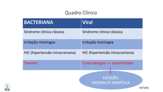MFMM
BACTERIANA Viral
Síndrome clínica clássica Síndrome clínica clássica
Irritação meníngea Irritação meníngea
HIC (hipertensão intracraniana) HIC (hipertensão intracraniana)
Toxemia Curso benigno => autolimitado
Quadro Clínico
EXCEÇÃO:
ENCEFALITE HERPÉTICA
 