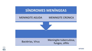 MFMM
Bactérias, Vírus
Meningite tuberculosa,
fungos, sífilis
SÍNDROMES MENÍNGEAS
MENINGITE AGUDA MENINGITE CRONICA
 