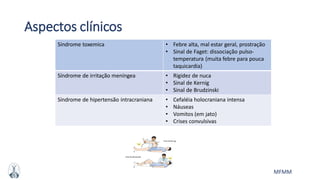MFMM
Aspectos clínicos
Síndrome toxemica • Febre alta, mal estar geral, prostração
• Sinal de Faget: dissociação pulso-
temperatura (muita febre para pouca
taquicardia)
Síndrome de irritação meníngea • Rigidez de nuca
• Sinal de Kernig
• Sinal de Brudzinski
Síndrome de hipertensão intracraniana • Cefaléia holocraniana intensa
• Náuseas
• Vomitos (em jato)
• Crises convulsivas
 