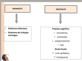 MENINGITE
• Síndrome infecciosa
• Síndrome de irritação
meníngea
Prejuízo cognitivo:
• consciência,
• orientação,
• comportamento
• fala.
Sinais Focais:
 crise epiléptica,
 hemiparesia
ENCEFALITE
 
