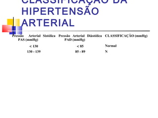 CLASSIFICAÇÃO DA
     HIPERTENSÃO
     ARTERIAL
Pressão Arterial Sistólica Pressão Arterial Diástólica CLASSIFICAÇÃO (mmHg)
   PAS (mmHg)                 PAD (mmHg)
         < 130                     < 85            Normal
        130 - 139                 85 - 89          N
 