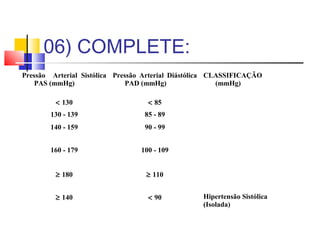 06) COMPLETE:
Pressão Arterial Sistólica Pressão Arterial Diástólica CLASSIFICAÇÃO
    PAS (mmHg)                 PAD (mmHg)                (mmHg)

         < 130                     < 85
        130 - 139                 85 - 89
        140 - 159                 90 - 99


        160 - 179                100 - 109


         ≥ 180                     ≥ 110


         ≥ 140                     < 90            Hipertensão Sistólica
                                                   (Isolada)
 