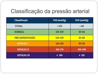 Classificação da pressão arterial
 