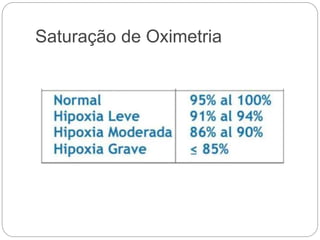 Saturação de Oximetria
 