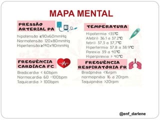 MAPA MENTAL
@enf_darlene
 