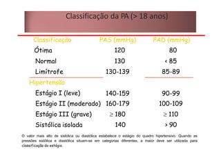 Classificação PAS (mmHg) PAD (mmHg)
Ótima 120 80
Normal 130 < 85
Limítrofe 130-139 85-89
Hipertensão
Estágio I (leve) 140-159 90-99
Estágio II (moderado) 160-179 100-109
Estágio III (grave)  180  110
Sistólica isolada 140 > 90
O valor mais alto de sistólica ou diastólica estabelece o estágio do quadro hipertensivo. Quando as
pressões sistólica e diastólica situam-se em categorias diferentes, a maior deve ser utilizada para
classificação do estágio.
Classificação da PA (> 18 anos)
 
