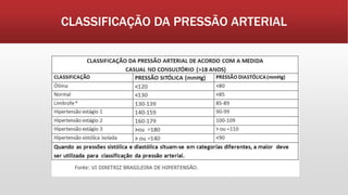 CLASSIFICAÇÃO DA PRESSÃO ARTERIAL
 