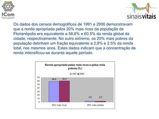 Os dados dos censos demográficos de 1991 e 2000 demonstravam que a renda apropriada pelos 20% mais ricos da população de Florianópolis era equivalente a 58,8% e 60,5% da renda global da cidade, respectivamente. No outro extremo, os 20% mais pobres da população detinham um fração equivalente a 2,8% e 2,5% da renda total, nos mesmos anos. Estes dados indicam que a concentração de renda intensificou-se durante aquele período. 