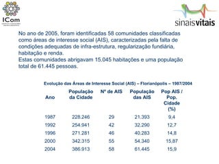 No ano de 2005, foram identificadas 58 comunidades classificadas como áreas de interesse social (AIS), caracterizadas pela falta de condições adequadas de infra-estrutura, regularização fundiária, habitação e renda.  Estas comunidades abrigavam 15.045 habitações e uma população total de 61.445 pessoas. Evolução das Áreas de Interesse Social (AIS) – Florianópolis – 1987/2004 Ano População da Cidade Nº de AIS População das AIS Pop AIS / Pop. Cidade (%) 1987 228.246 29 21.393 9,4 1992 254.941 42 32.290 12,7 1996 271.281 46 40.283 14,8 2000 342.315 55 54.340 15,87 2004 386.913 58 61.445 15,9 