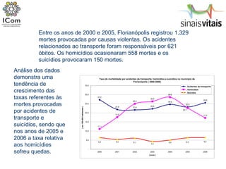 Análise dos dados demonstra uma tendência de crescimento das taxas referentes às mortes provocadas por acidentes de transporte e suicídios, sendo que nos anos de 2005 e 2006 a taxa relativa aos homicídios sofreu quedas. Entre os anos de 2000 e 2005, Florianópolis registrou 1.329 mortes provocadas por causas violentas. Os acidentes relacionados ao transporte foram responsáveis por 621 óbitos. Os homicídios ocasionaram 558 mortes e os suicídios provocaram 150 mortes. 
