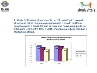 A cidade de Florianópolis apresenta um IDI classificado como alto, situando-se acima daqueles calculados para o estado de Santa Catarina e para o Brasil. Há que se notar que houve uma queda de 0,805 para 0,801 entre 1999 e 2004, enquanto os índices estadual e nacional cresceram. 
