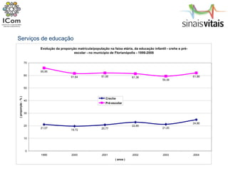 Serviços de educação 