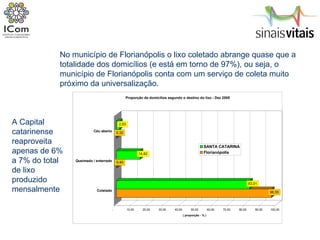No município de Florianópolis o lixo coletado abrange quase que a totalidade dos domicílios (e está em torno de 97%), ou seja, o município de Florianópolis conta com um serviço de coleta muito próximo da universalização. A Capital catarinense reaproveita apenas de 6% a 7% do total de lixo produzido mensalmente  