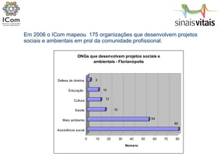 Em 2006 o ICom mapeou  175 organizações que desenvolvem projetos sociais e ambientais em prol da comunidade.profissional. 