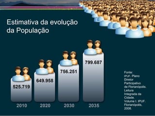 Estimativa da evolução da População Fonte:  IPUF . Plano Diretor Participativo  de Florianópolis. Leitura Integrada da Cidade.  Volume I. IPUF. Florianópolis, 2008. 