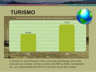 TURISMO O turismo é reconhecido como uma das atividades que mais crescem na Cidade. Entre os anos de 2000 e 2008, contabiliza-se  um crescimento de 53% no número anual de turistas. 