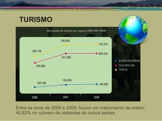 TURISMO Entre os anos de 2006 e 2008, houve um crescimento da ordem 45,83% no número de visitantes de outros países. 
