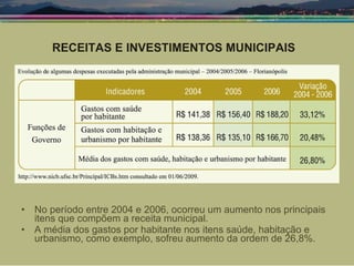 No período entre 2004 e 2006, ocorreu um aumento nos principais itens que compõem a receita municipal. A média dos gastos por habitante nos itens saúde, habitação e urbanismo, como exemplo, sofreu aumento da ordem de 26,8%. RECEITAS E INVESTIMENTOS MUNICIPAIS 