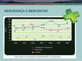 SEGURANÇA E BEM-ESTAR 