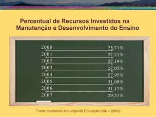 Percentual de Recursos Investidos na Manutenção e Desenvolvimento do Ensino Fonte: Secretaria Municipal de Educação (site – 2008) 